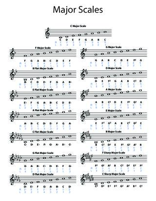 First page of Major Scales